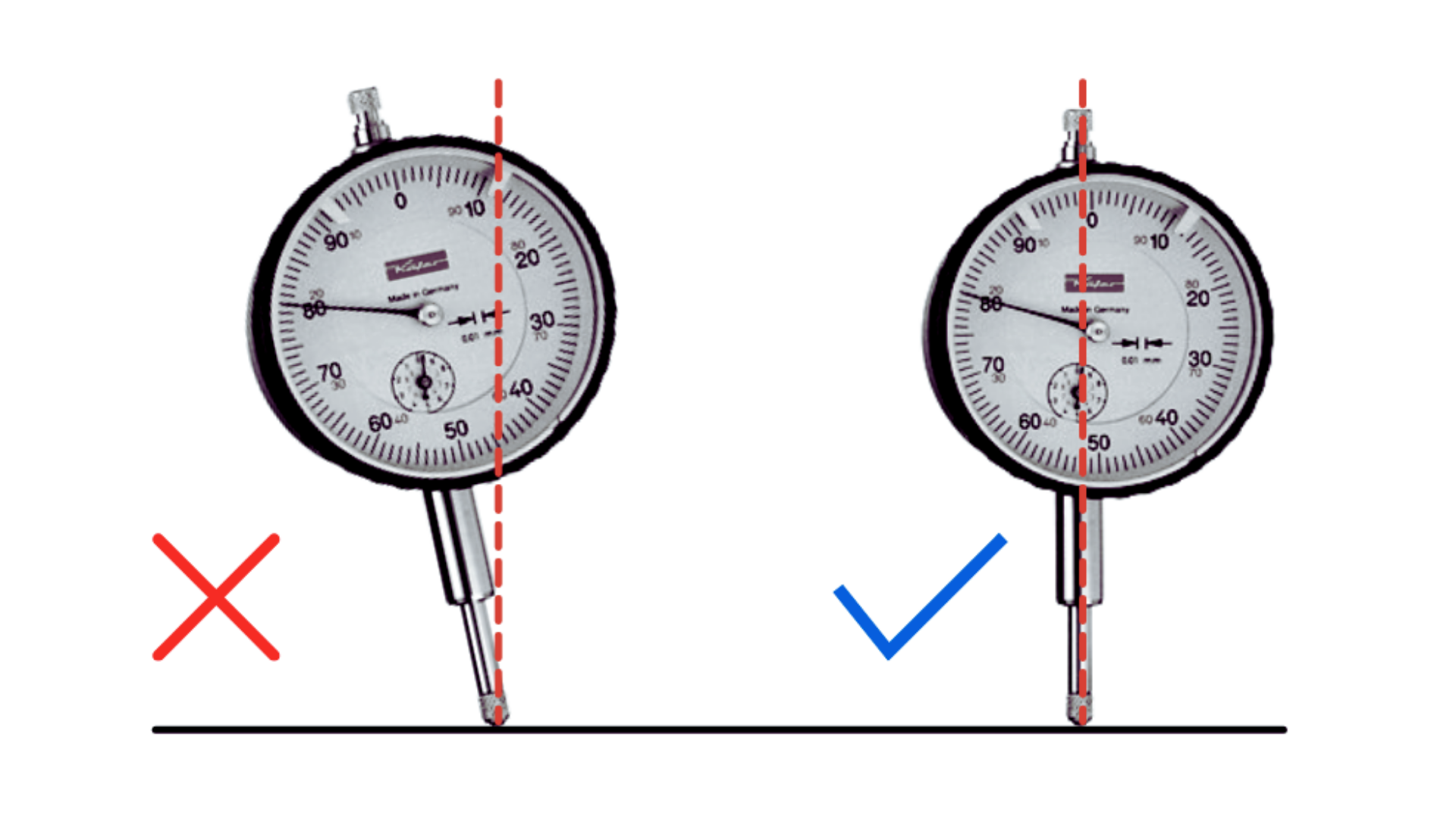 Cara Menggunakan dan Membaca Hasil Pengukuran Pada Dial Gauge PT